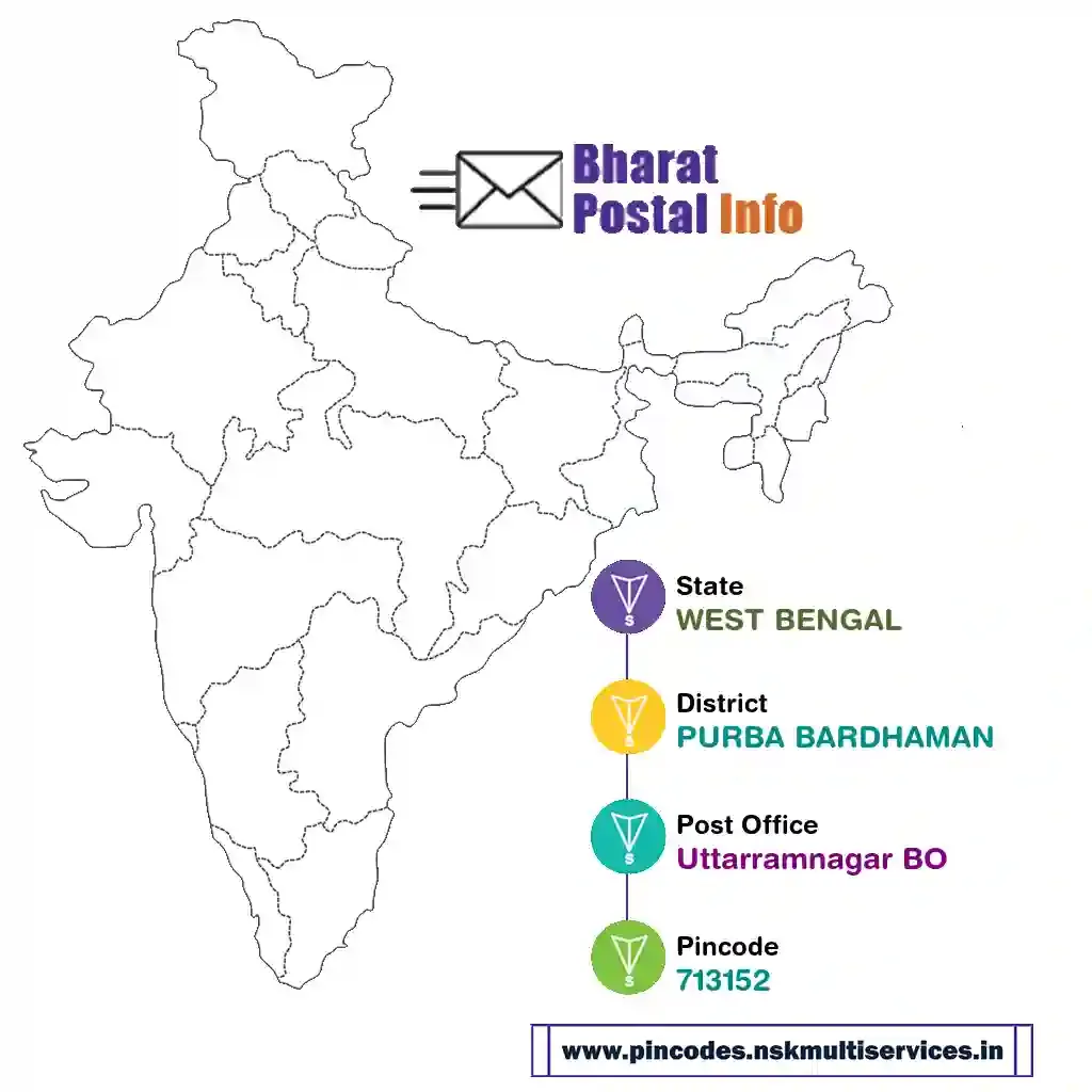 west bengal-purba bardhaman-uttarramnagar bo-713152